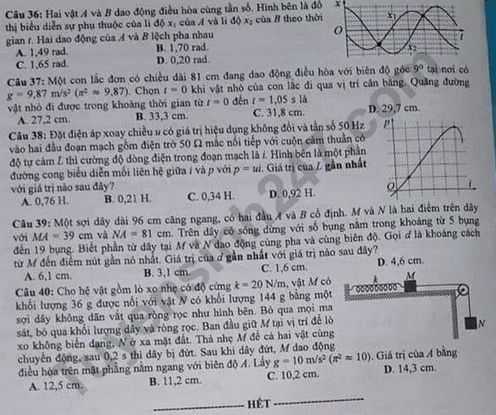 Đề thi tốt nghiệp THPT năm 2020 môn Vật Lý mã đề 218. Nguồn: TTHN