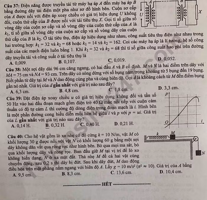 Đề thi tốt nghiệp THPT năm 2020 môn Vật Lý mã đề 206. Nguồn: TTHN
