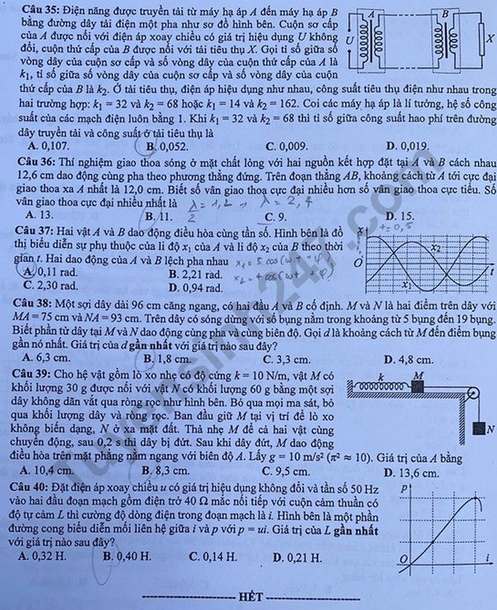 Đề thi tốt nghiệp THPT năm 2020 môn Vật Lý mã đề 204. Nguồn: TTHN
