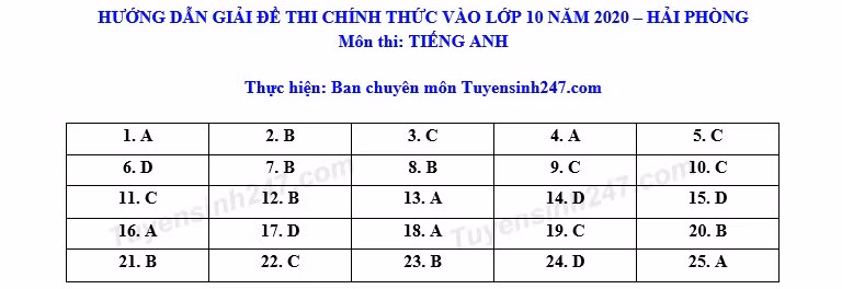 Đáp án tham kháo đề thi tuyển sinh vào lớp 10 môn tiếng Anh, thành phố Hải Phòng năm 2020. Ảnh: TTHN
