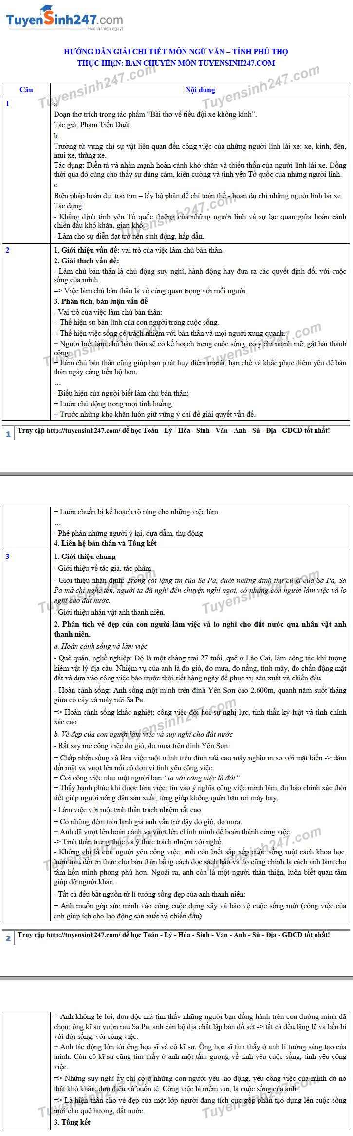 Đáp án tham khảo đề thi tuyển sinh vào lớp 10 môn Văn tỉnh Phú Thọ năm 2020. Nguồn: TTHN