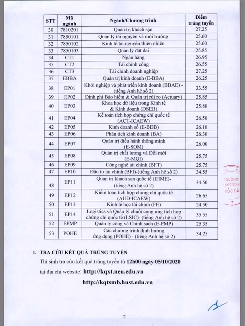 Điểm chuẩn trường Đại học Kinh tế Quốc dân năm 2020 ảnh 2