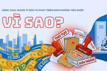 Hàng chục ngàn tỷ đầu tư phát triển khoa học công nghệ không tiêu được, vì sao?