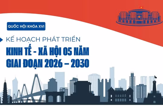 Những mục tiêu kinh tế - xã hội Việt Nam giai đoạn 2026 - 2030