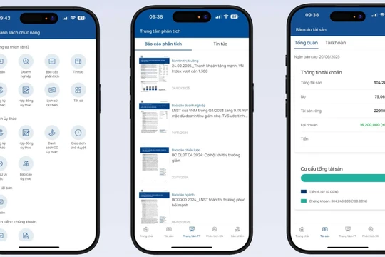 Nền tảng quản lý tài sản eWealth của chứng khoán TVS có gì đặc biệt?