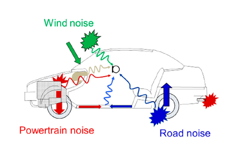 Nguyên nhân chủ yếu khiến gây ồn cho chiếc xe là động cơ, gió, tiếng lốp và tiếng ống xả...