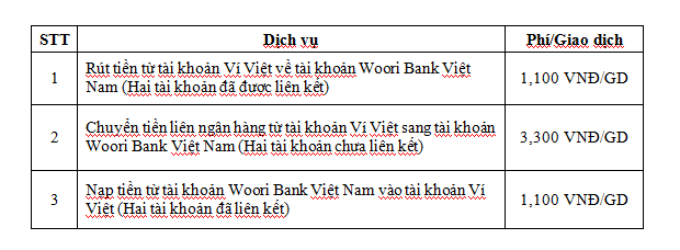 Biểu phí các dịch vụ