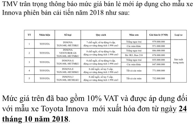 Thông báo được phía Toyota Việt Nam đưa ra tới các đại lý.