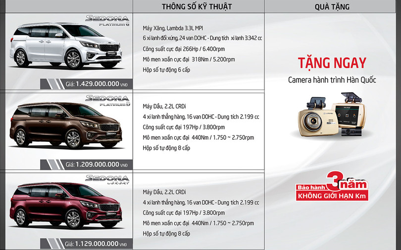 Giá bán cụ thể cho từng phiên bản của Kia Sedona 2018.