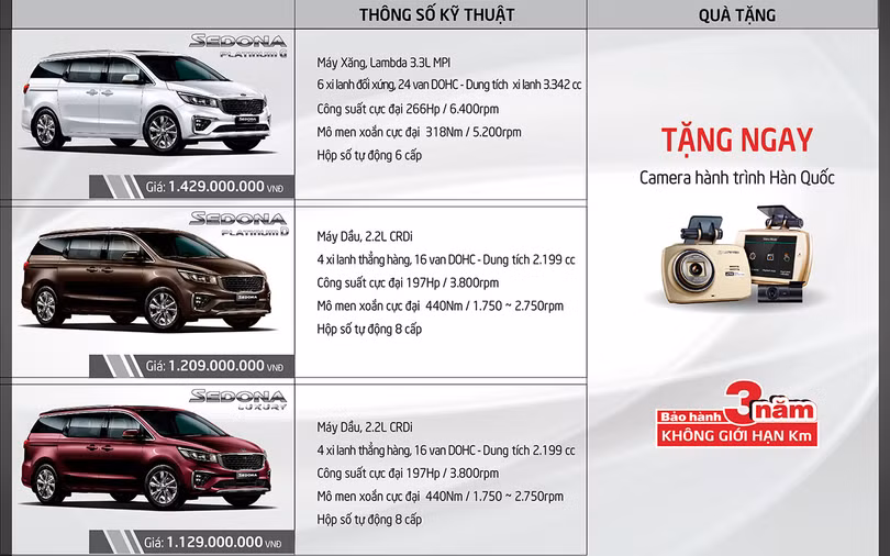Giá bán cụ thể cho từng phiên bản của Kia Sedona 2018.