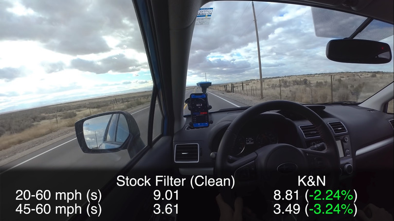 Bộ lọc gió hiệu suất cao rõ ràng cải thiện khả năng tăng tốc của chiếc xe so với bộ lọc gió OEM theo xe.