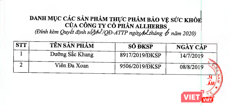 2 sản phẩm thực phẩm bảo vệ sức khỏe của Công ty Cổ phần ALLHERBS bị thu hồi. Ảnh: Minh Thúy