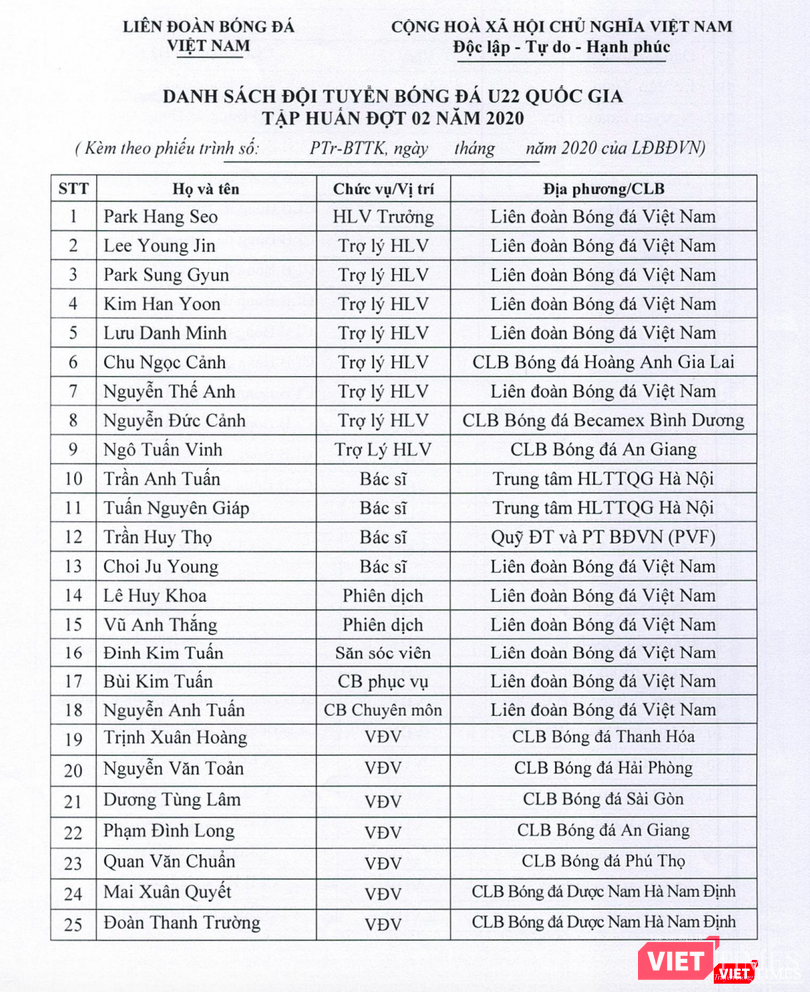 Danh sách cầu thủ, ban huấn luyện đội tuyển bóng đá U22 Quốc gia (Ảnh: Minh Thúy)