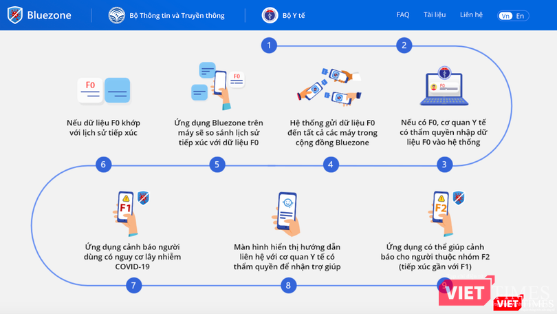 Hoạt động của ứng dụng (Ảnh chụp màn hình)