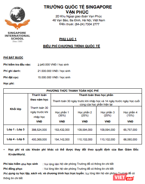 Học phí chương trình quốc tế tại Trường Quốc tế Singapore. Ảnh: MT