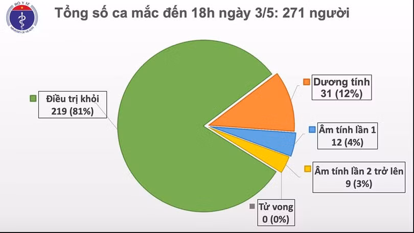 Số ca mắc COVID-19. Ảnh: BYT