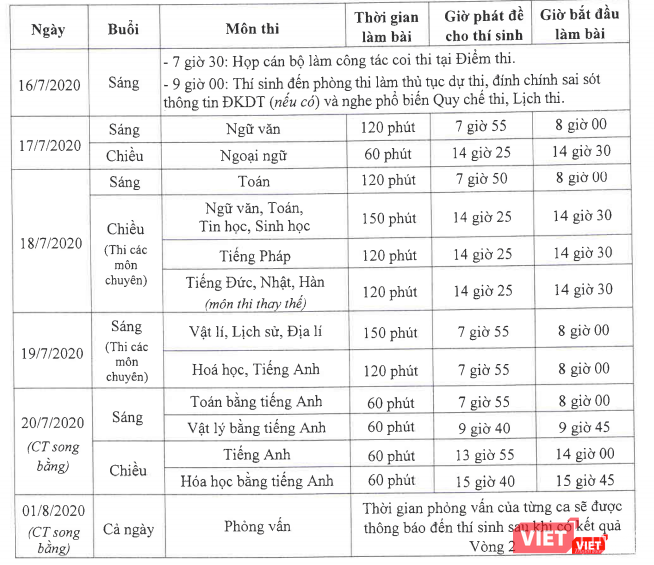 Lịch thi chính thức vào lớp 10 THPT năm 2020-2021. Ảnh: Minh Thúy Lịch thi chính thức vào lớp 10 THPT năm 2020-2021. Ảnh: Minh Thúy