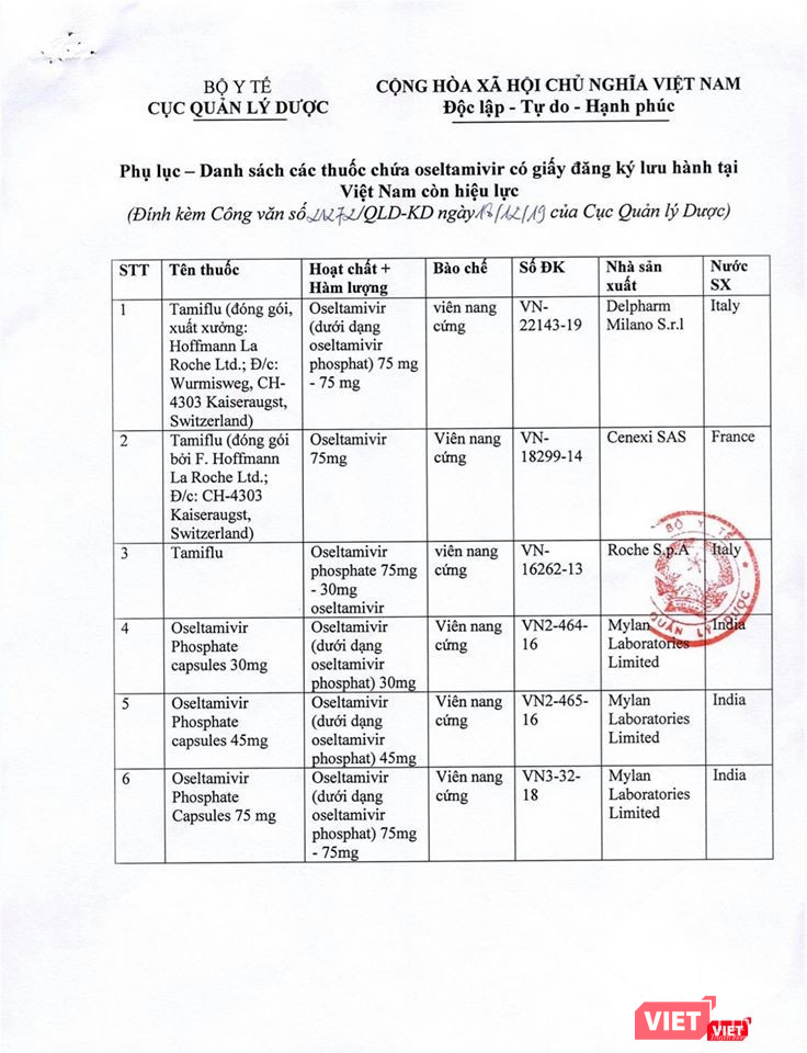 Danh sách các thuốc chứa oseltamivir có giấy đăng ký lưu hành tại Việt Nam còn hiệu lực