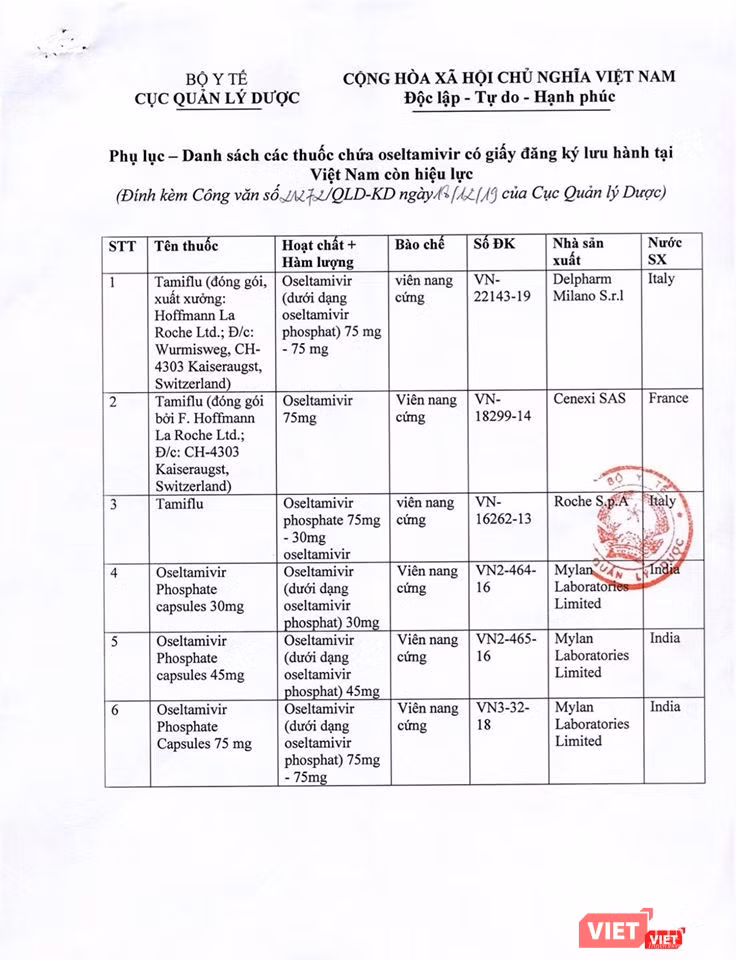 Danh sách các thuốc chứa oseltamivir có giấy đăng ký lưu hành tại Việt Nam còn hiệu lực