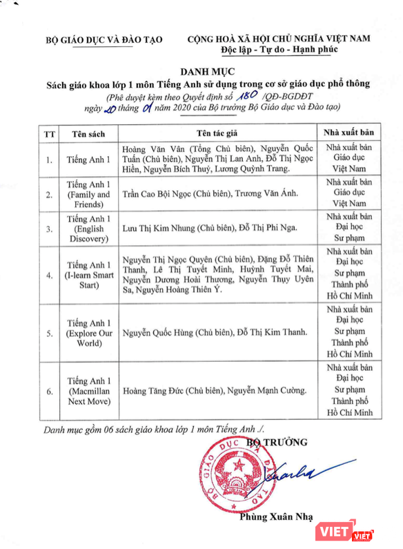 Danh mục 6 SGK lớp 1 môn tiếng Anh sử dụng trong cơ sở giáo dục phổ thông. Ảnh: Minh Thúy