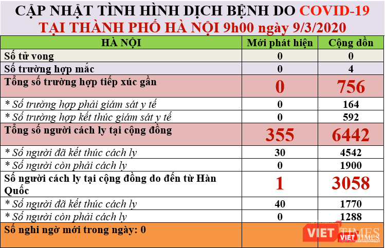 Tình hình dịch COVID-19 tại Hà Nội. Ảnh: Minh Thúy