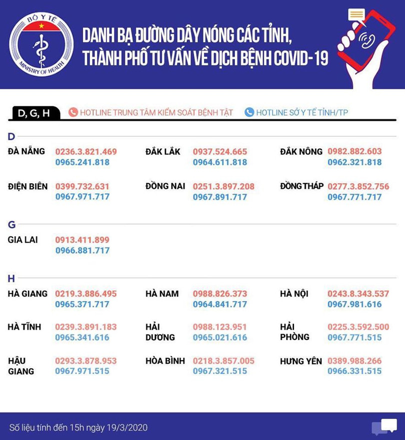 Đường dây nóng tư vấn COVID-19 ở Điện Biên, Gia Lai, Hà Giang, Hà Tĩnh, Hậu Giang