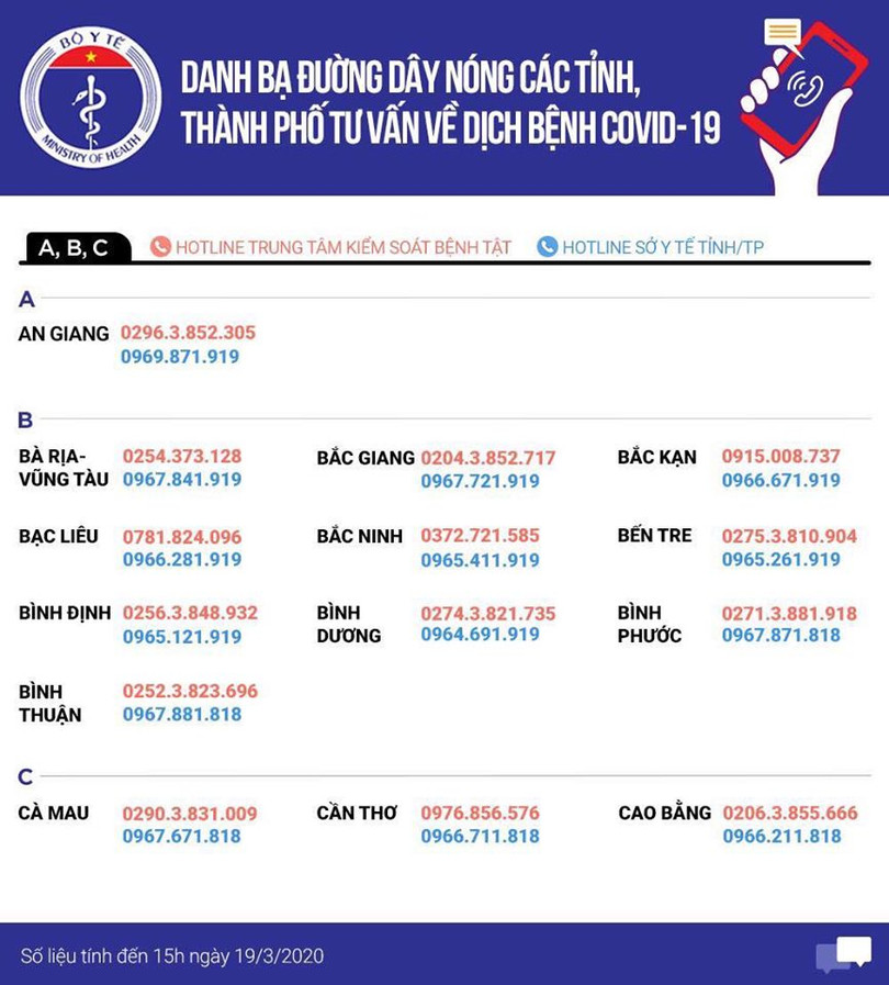 Đường dây nóng tư vấn COVID-19 ở An Giang, Bạc Liêu, Bình Định, Bình Thuận, Cà Mau, Bà Rịa - Vũng Tàu. Ảnh: Vũ Mạnh Cường