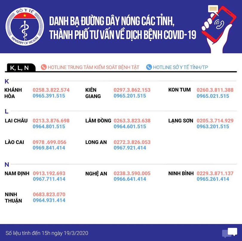 Đường dây nóng tư vấn COVID-19 ở Khánh Hòa, Lai Châu, Lào Cai, Nam Định, Ninh Thuận