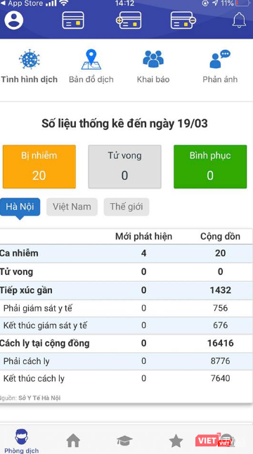 Số liệu thống kê COVID-19 tại Hà Nội. Ảnh: Minh Thúy