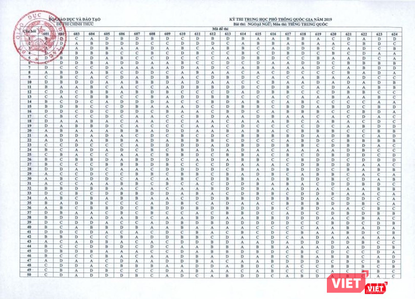 Đáp án môn tiếng Trung quốc