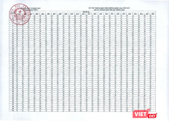 Đáp án môn tiếng Anh