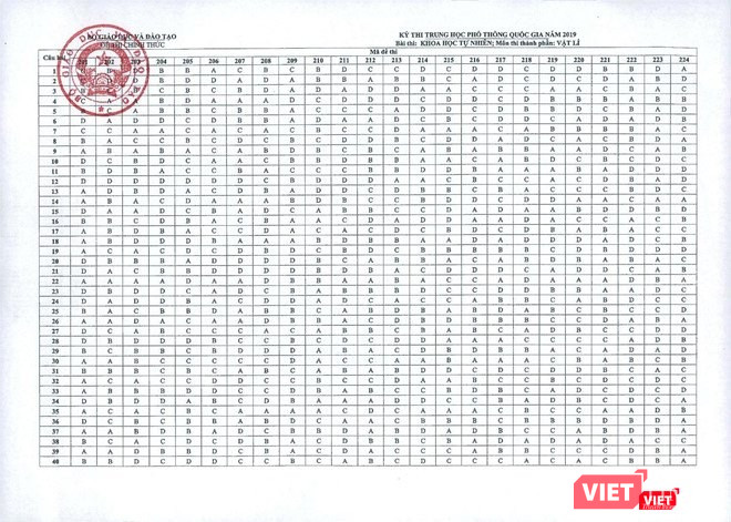 Đáp án môn Vật lí