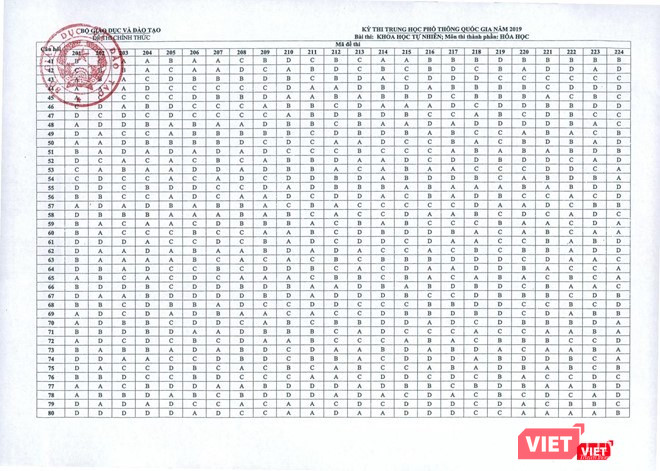 Đáp án chi tiết 13 môn thi trắc nghiệm do Bộ GD&ĐT công bố chiều nay ảnh 1