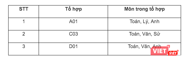 Tổ hợp xét tuyển vào Học viện Cảnh sát Nhân dân.