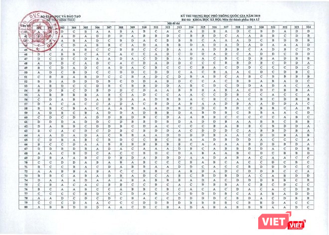 Đáp án môn Địa lí