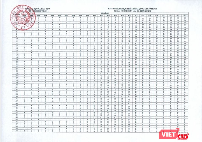 Đáp án môn tiếng Pháp