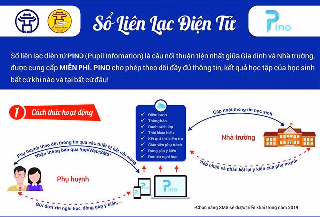 Sổ liên lạc điện tử PINO dù được cung cấp miễn phí và rất kỳ vọng nhưng chất lượng chưa đáp ứng được nhu cầu