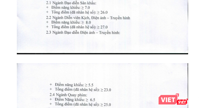 Điểm chuẩn các ngành của Trường Đại học Sân khấu Điện ảnh TP.HCM năm 2019