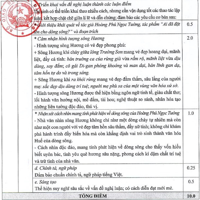 Đáp án môn Ngữ văn của Bộ GD&ĐT
