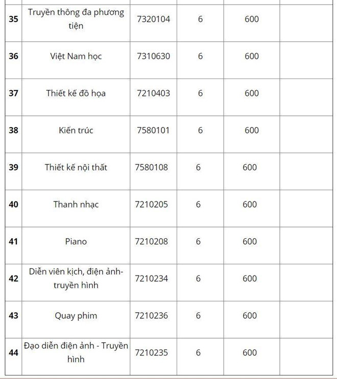 Điểm chuẩn Đại học Nguyễn Tất Thành