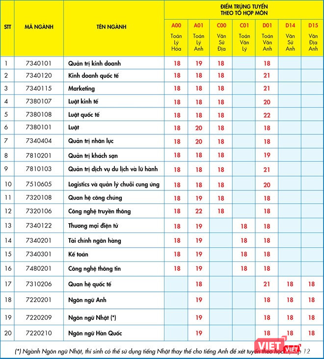 ĐH Kinh tế - Tài chính TP.HCM