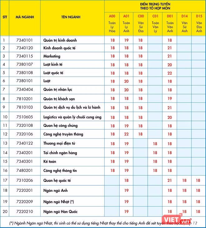 ĐH Kinh tế - Tài chính TP.HCM