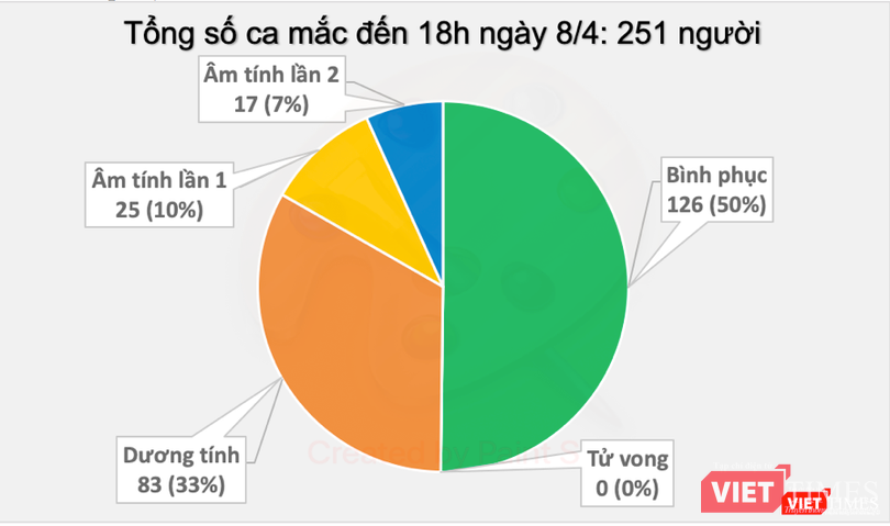 Số ca mắc COVID-19 tại Việt Nam. Ảnh: Minh Thúy