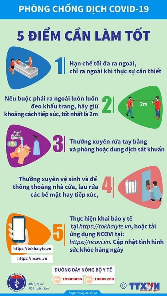 5 điểm cần làm tốt để phòng chống COVID-19. Ảnh: BYT 5 điểm cần làm tốt để phòng chống COVID-19. Ảnh: BYT