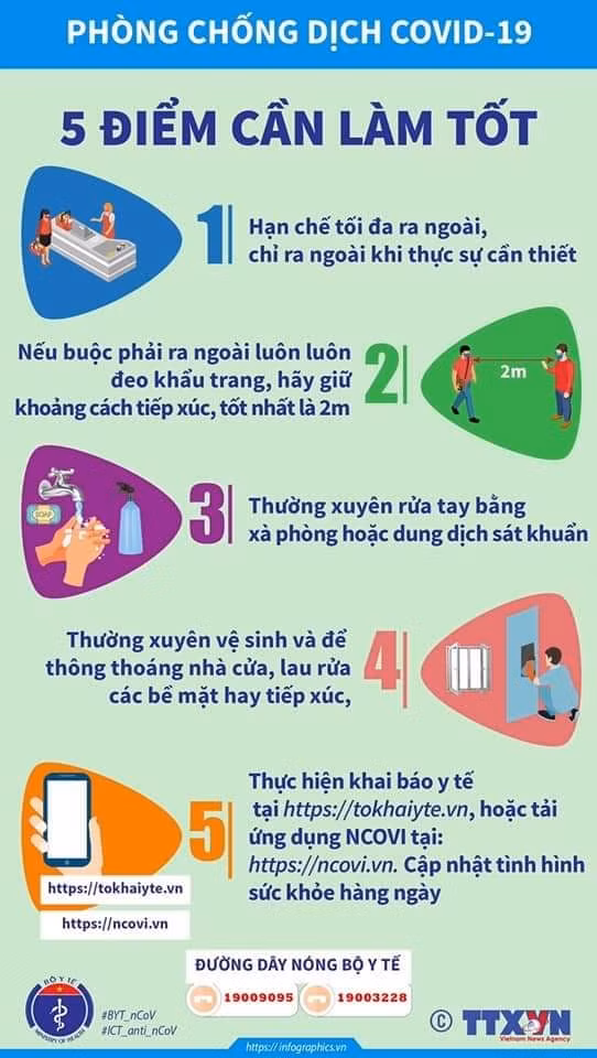 5 điểm cần làm tốt để phòng chống COVID-19. Ảnh: BYT