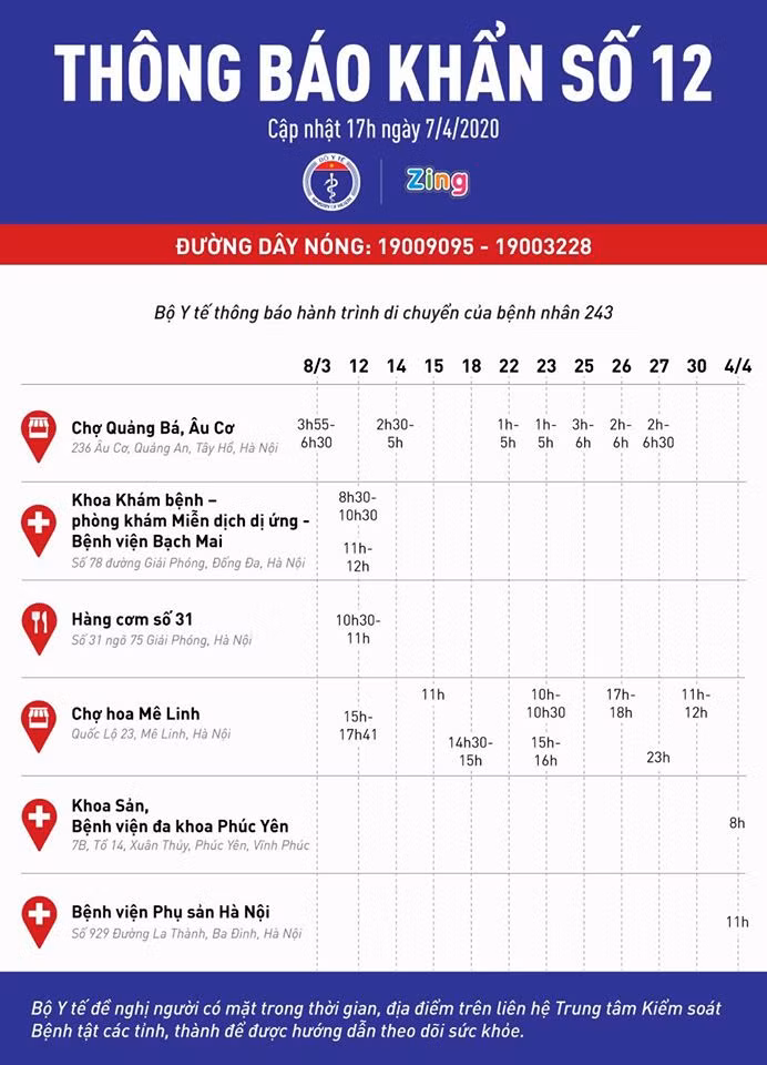 Thông báo khẩn của Bộ Y tế về lịch trình di chuyển bệnh nhân 243. Ảnh: Vũ Mạnh Cường
