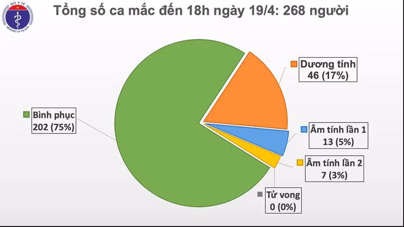 Số ca mắc COVID-19 tại Việt Nam. Ảnh: Vũ Mạnh Cường