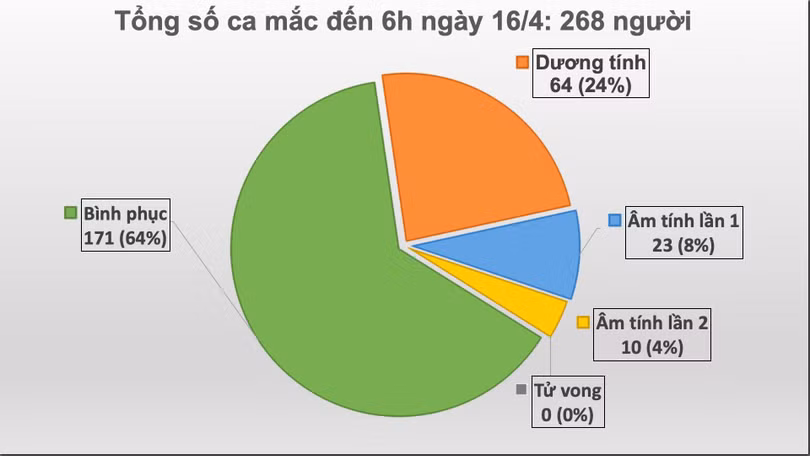 Số ca mắc COVID-19 ở Việt Nam. Ảnh: Vũ Mạnh Cường