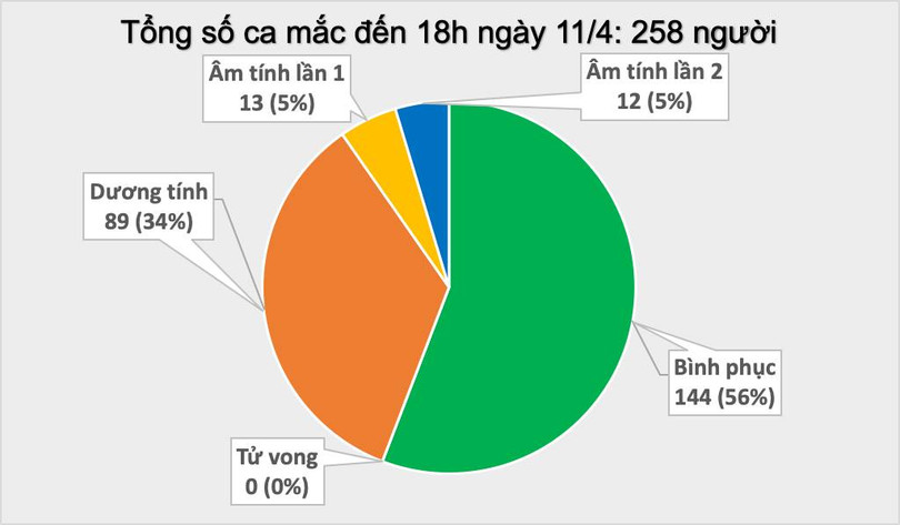 Số ca mắc COVID-19 ở Việt Nam. Ảnh: Vũ Mạnh Cường