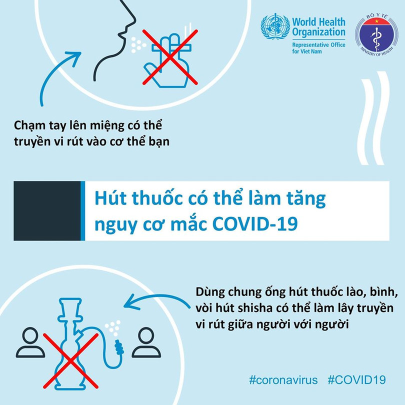 Hút thuốc làm tăng nguy cơ mắc COVID-19. Ảnh: BYT, WHO